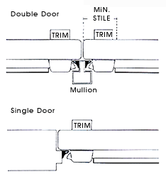 Mortise lock manufacturer Mortise lock manufacturer