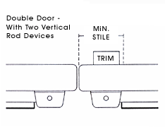 Emergency exit hardware