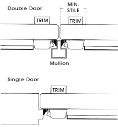 Panic Exit device, Panic Exit hardware, Fire exit device