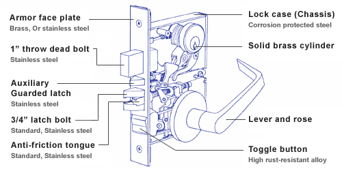 Mortise Lock